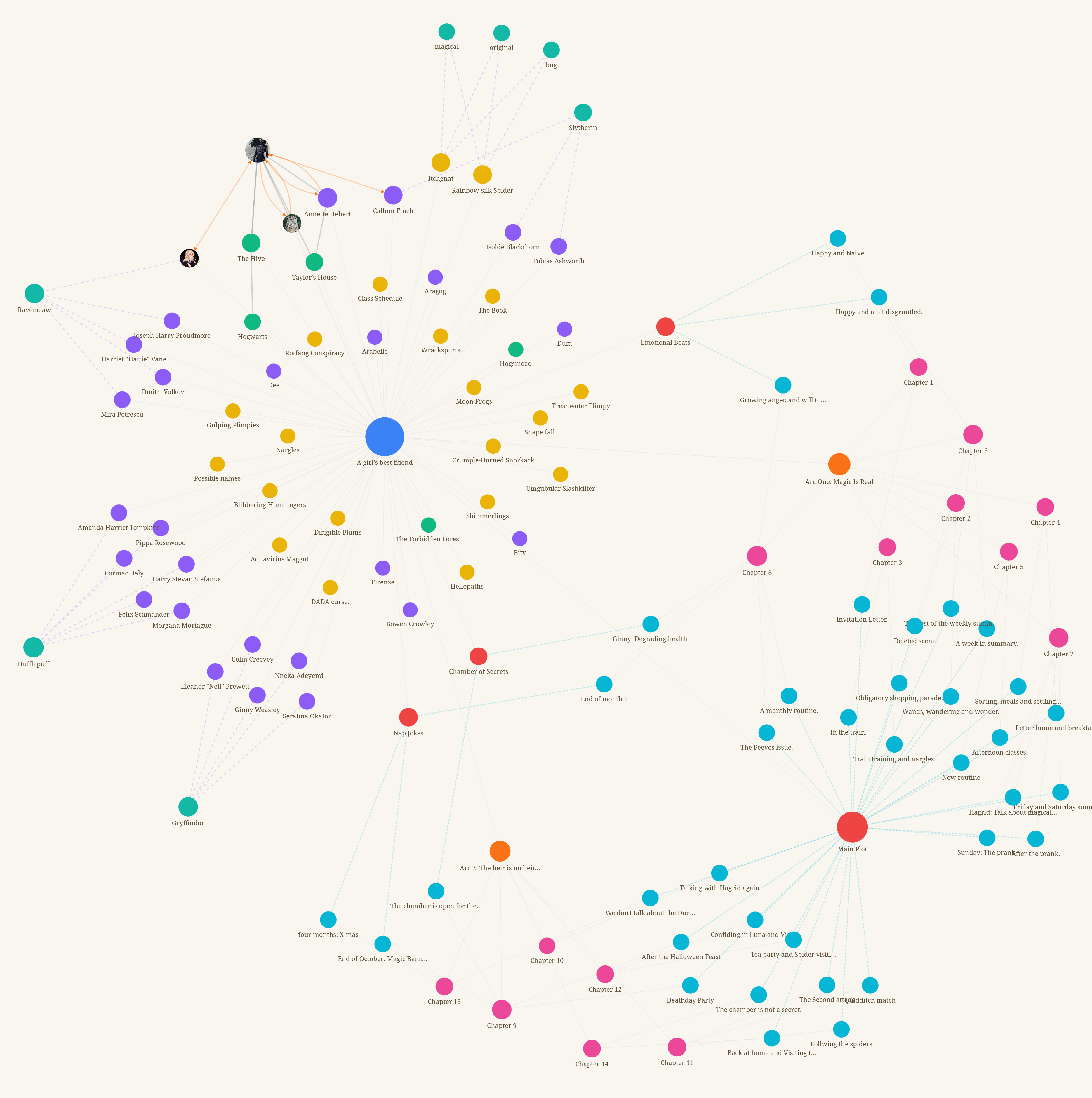 graph